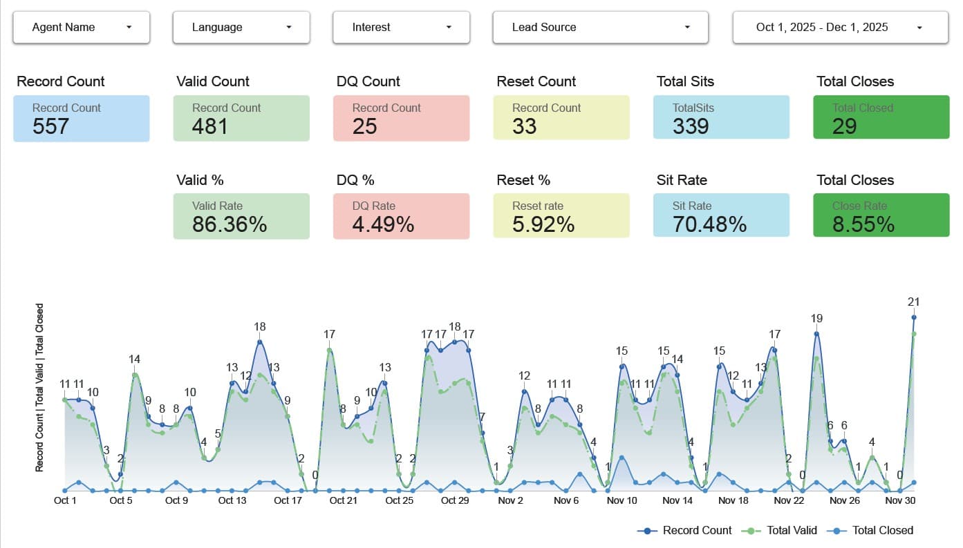 Third dashboard for appointment setters.