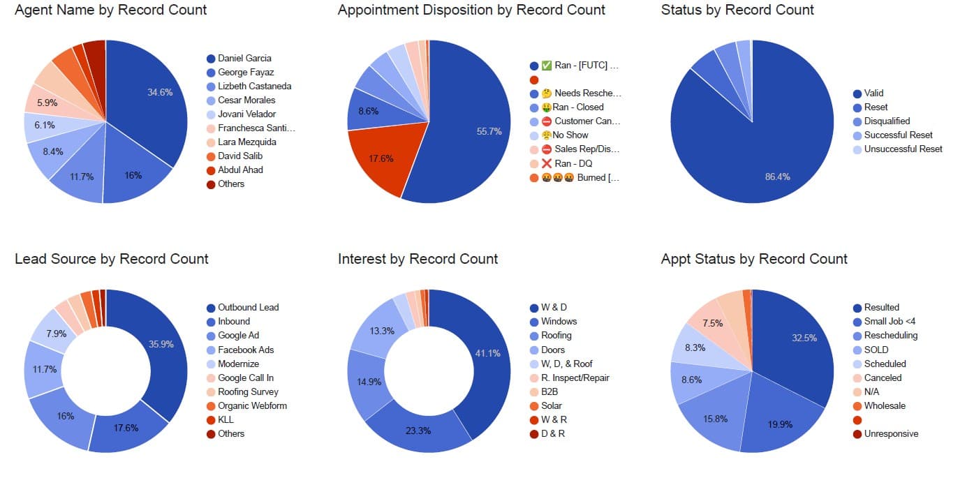 First dashboard for appointment setters.