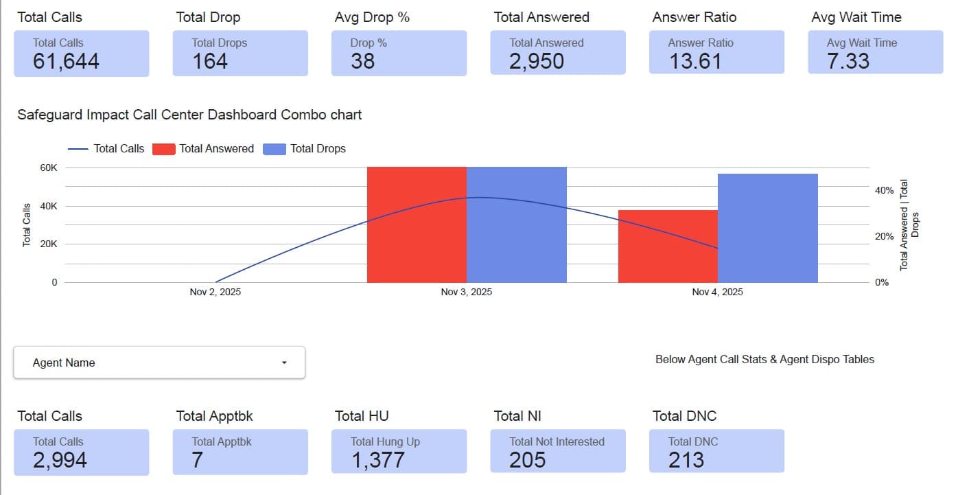 Second dashboard for appointment setters.