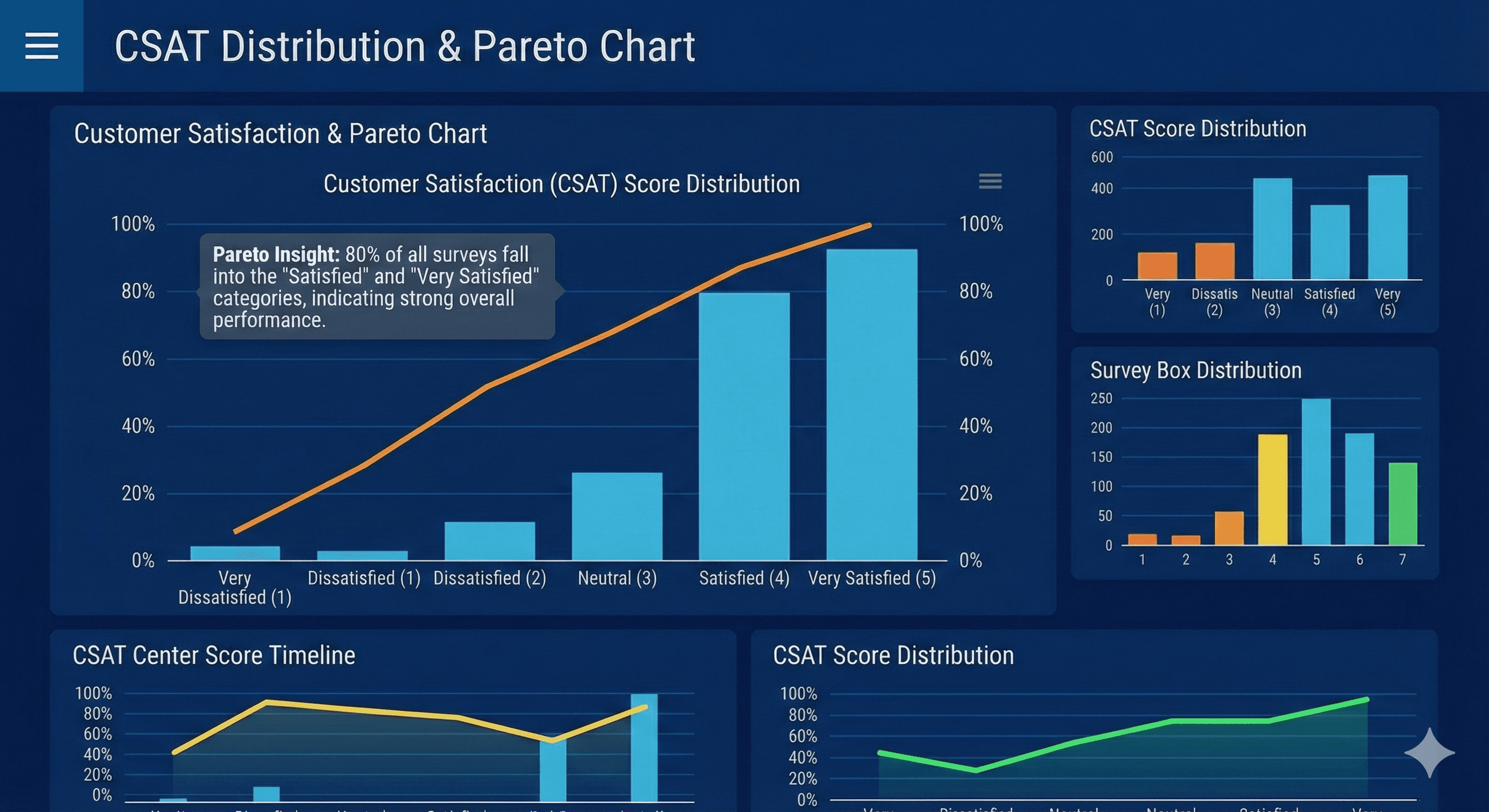 First retail dashboard.